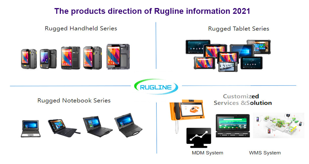 China SHENZHEN RUGLINE TECHNOLOGY CO.,LIMITED Unternehmensprofil